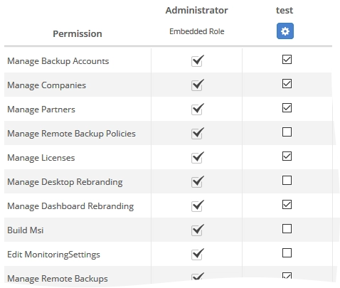 Permissions list