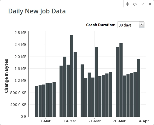 Daily New Job Data widget