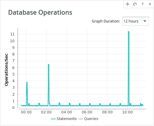 Database Operations widget