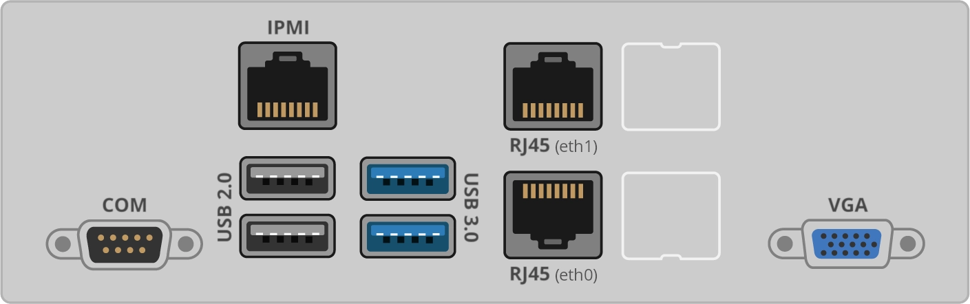 Example ports on the desktop 960 model