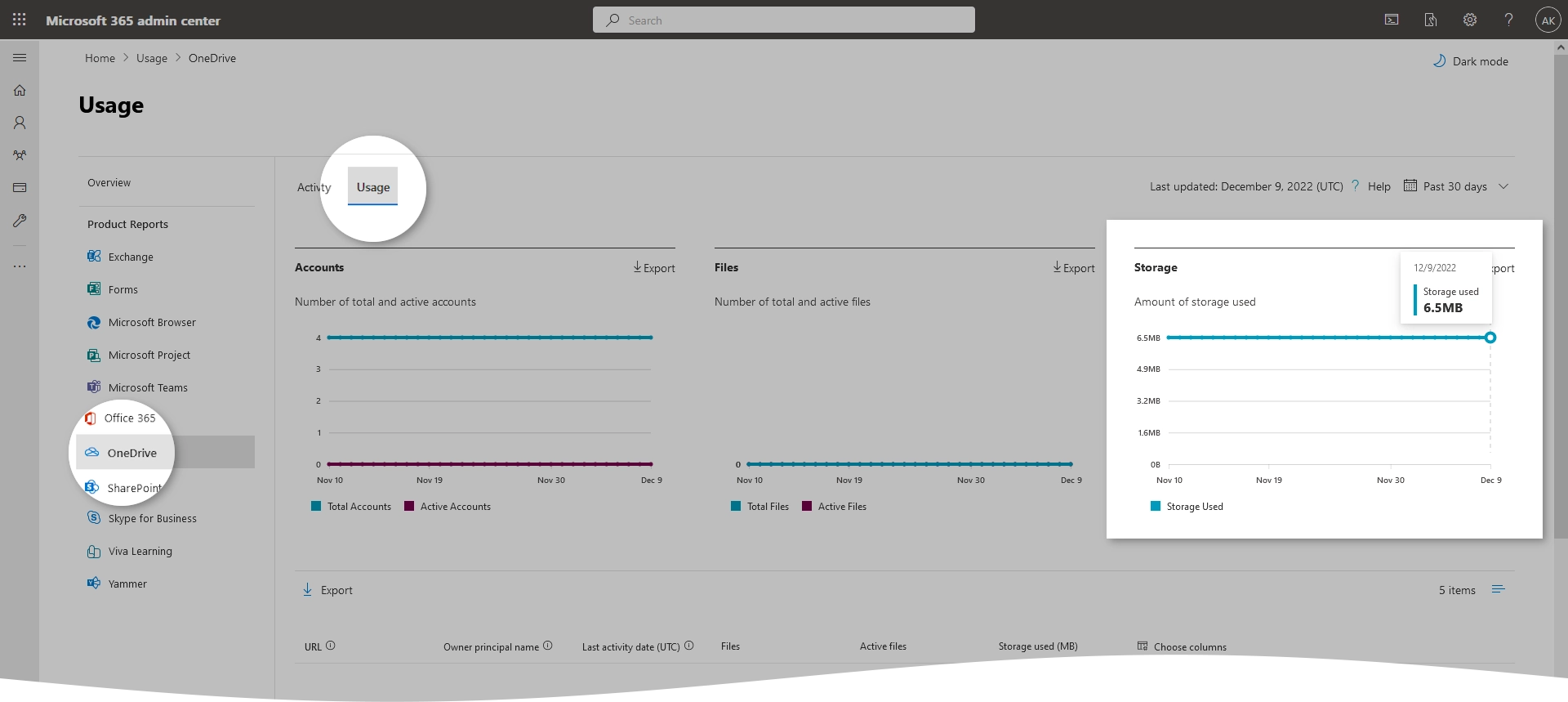 OneDrive usage report