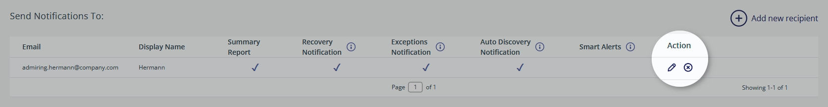 Recipient actions