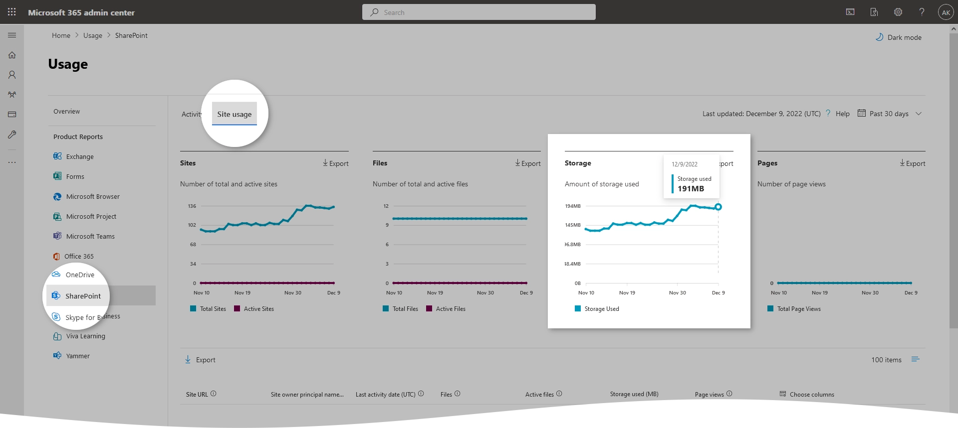 SharePoint usage report