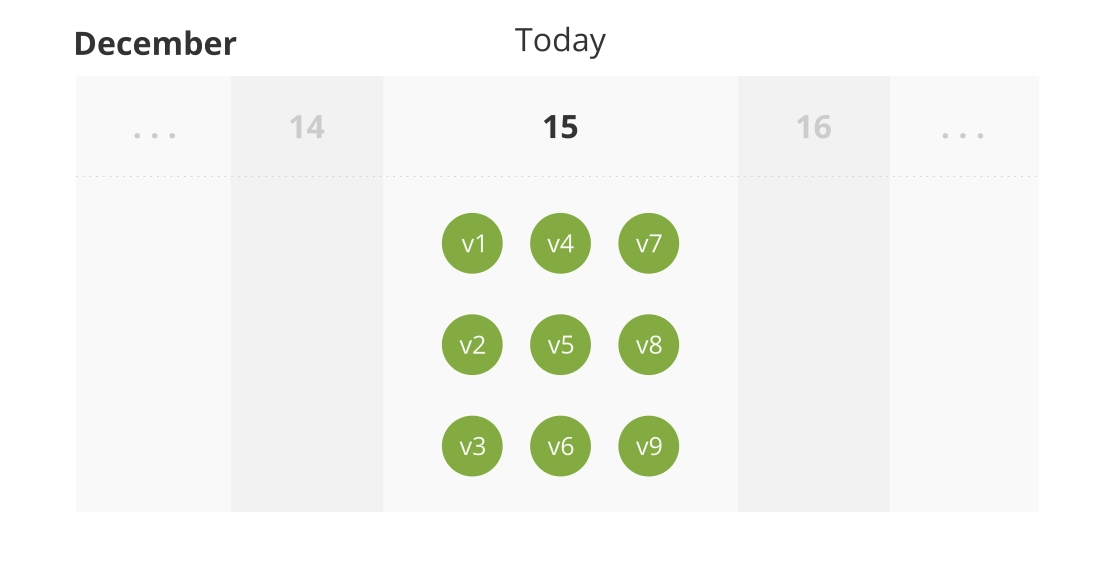 Back-end retention policy – current day