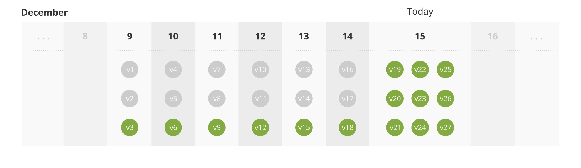 Back-end retention policy – seven days