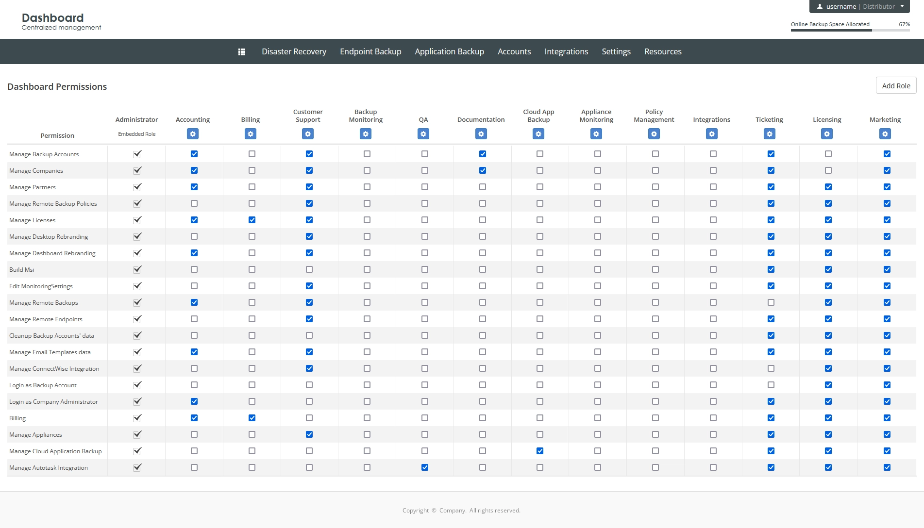 Roles and permissions view