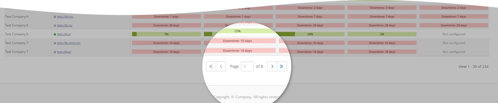 Pagination