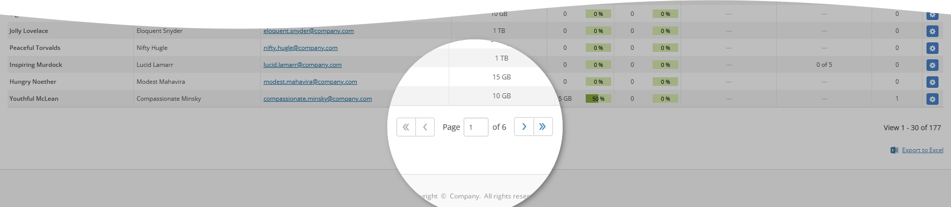 Pagination