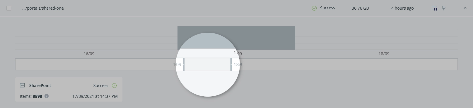 Backup timeline