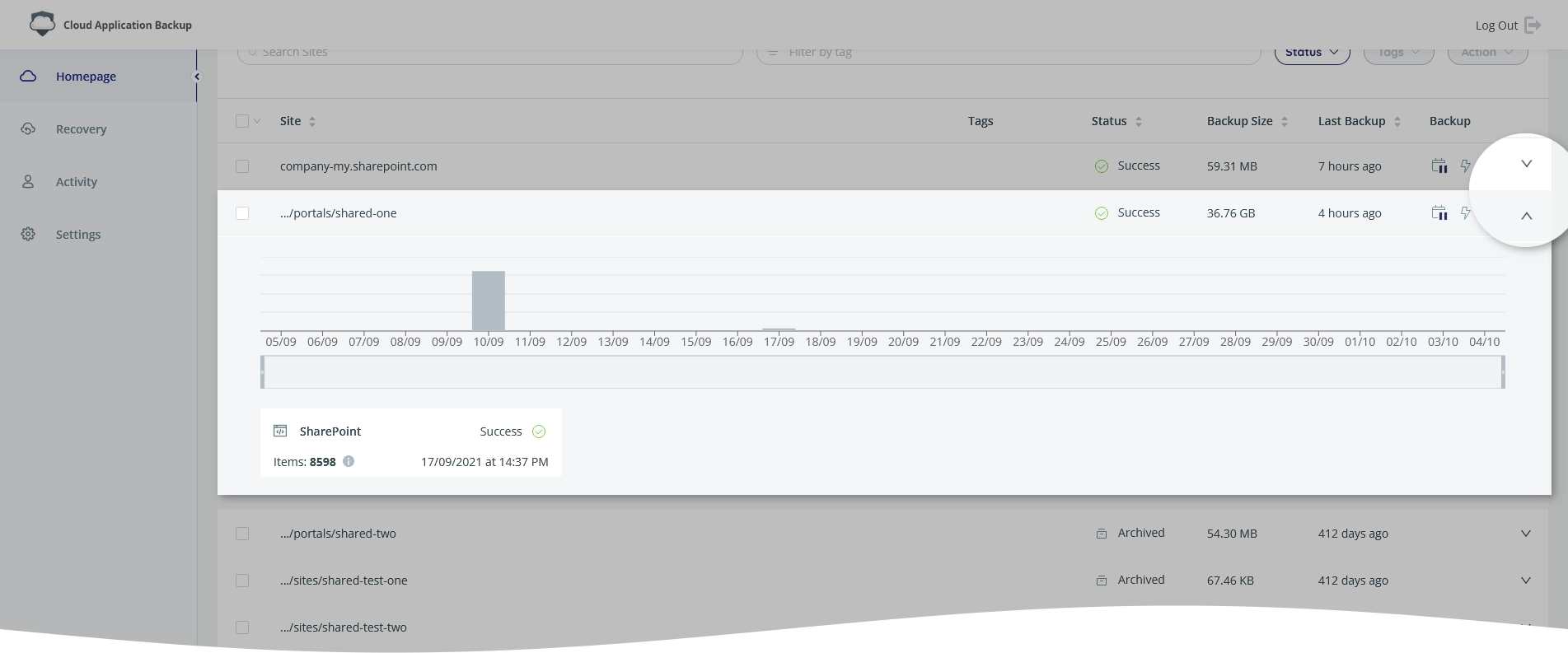 Backup statistics