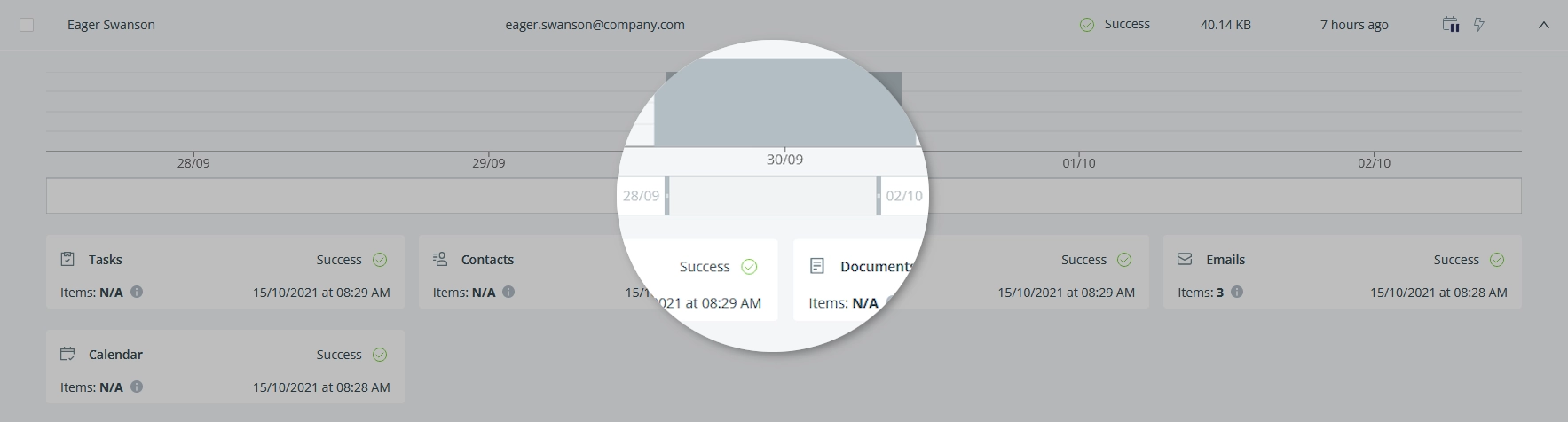 Backup timeline