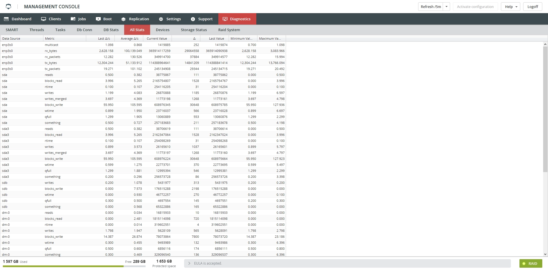 All Stats subtab view