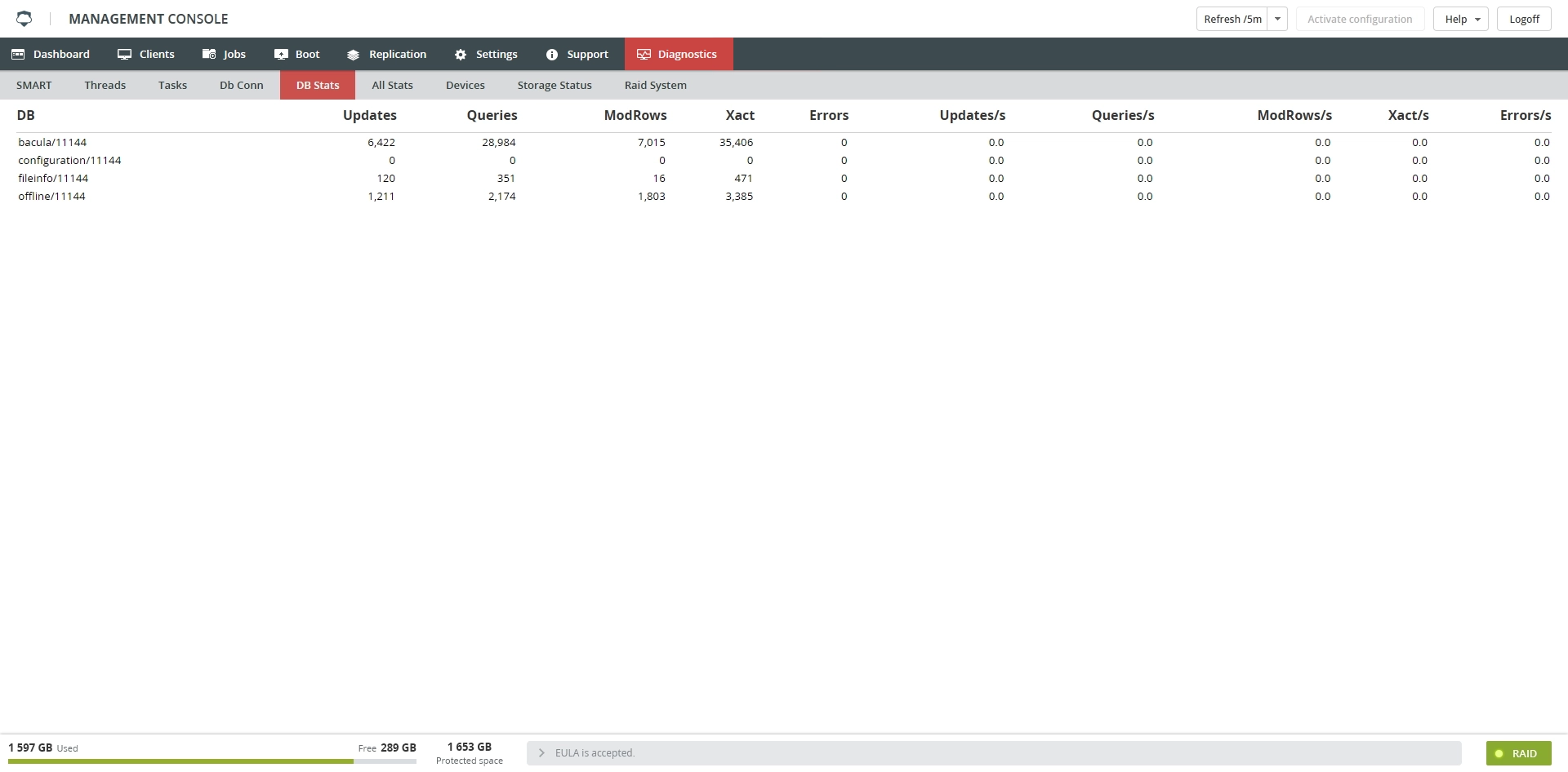 DB Stats subtab view