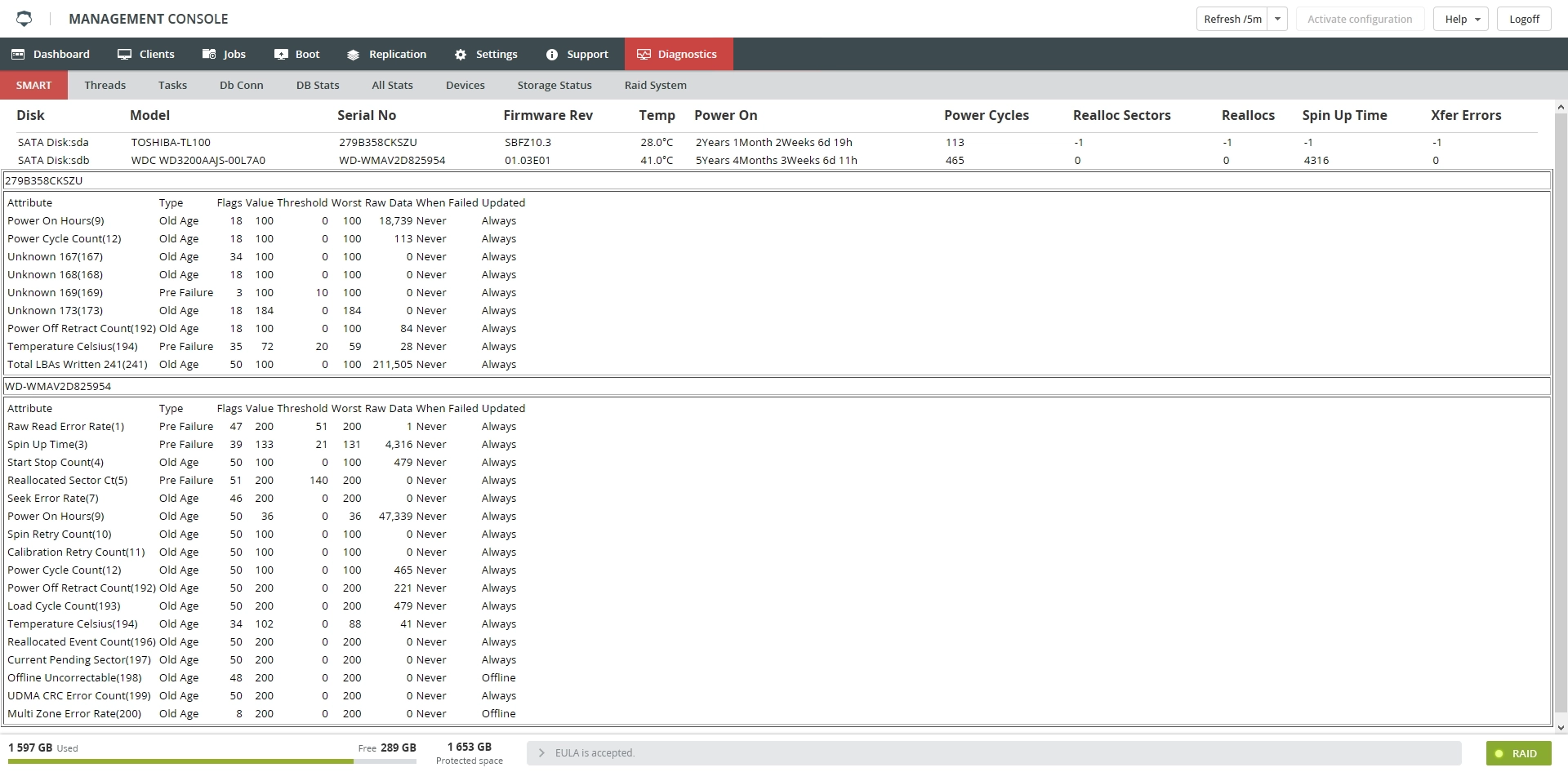SMART subtab view